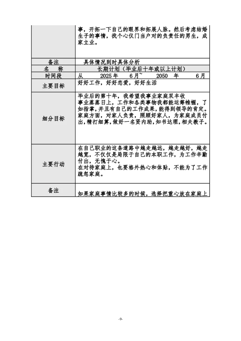 大学生职业生涯规划书(标准格式1)_E6-职业规划_22影视专业