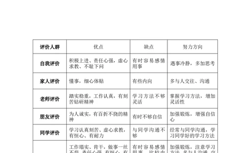 哈尔滨职业技术学院建筑工程技术专业职业生涯规划书(WORD18页)_E6-职业规划_91测绘专业