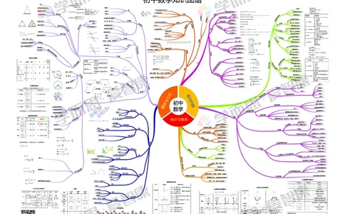 初中数学思维导图_赠送小初高学霸笔记等_赠_思维导图_初中9科思维导图_数学思维导图