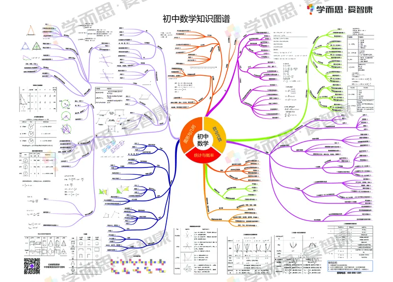 初中数学思维导图_赠送小初高学霸笔记等_赠_思维导图_初中9科思维导图_数学思维导图