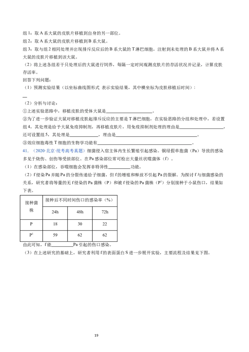 专题16免疫调节-五年（2019-2023）高考生物真题分项汇编（全国通用）（原卷版）_赠送：2008-2024全套高考真题_高考生物真题_送高考生物五年真题(2019-2023)分项汇编（全国通用）