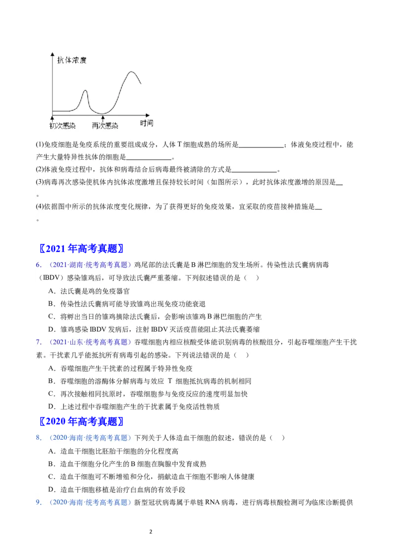 专题16免疫调节-五年（2019-2023）高考生物真题分项汇编（全国通用）（原卷版）_赠送：2008-2024全套高考真题_高考生物真题_送高考生物五年真题(2019-2023)分项汇编（全国通用）