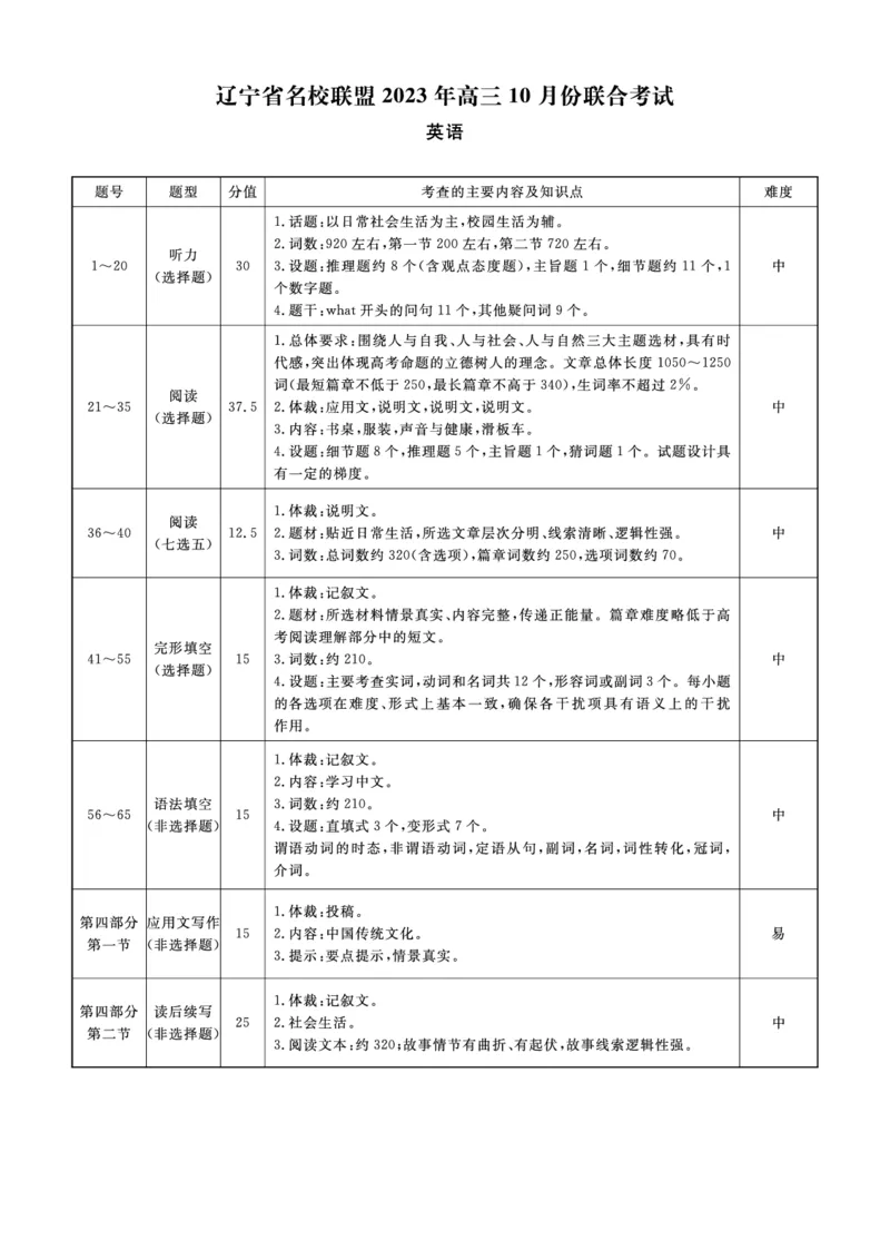 英语2023年辽宁高三10月联考答案(1)(1)_2023年10月_0210月合集_2024届辽宁省名校联盟高三上学期10月联合考试_辽宁省名校联盟2024届高三上学期10月联合考试英语