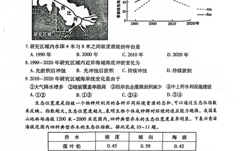 2024届山西省临汾市高三下学期适应性训练考试（三）文科综合试题_2024年5月_01按日期_1号_2024届山西省临汾市高三下学期考前适应性训练(三)