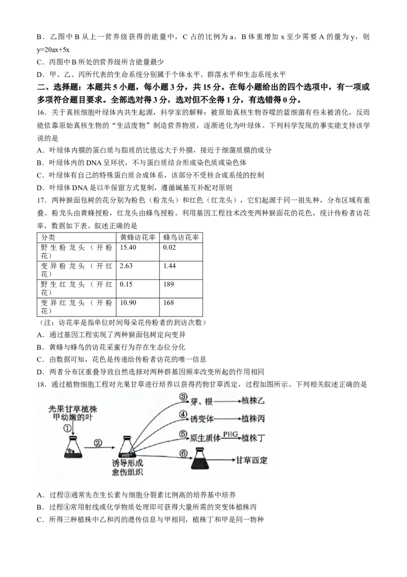 2024届吉林省吉林市普通高中高三第四次模拟考试生物试题(无答案)_2024年5月_01按日期_13号_2024届吉林省吉林市高三第四次模拟考试_2024届吉林省吉林市普通高中高三第四次模拟考试生物