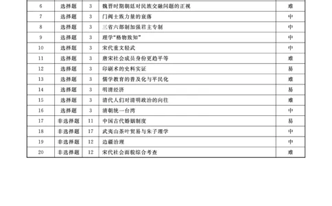 辽宁省名校联盟2023-2024学年高三上学期9月联考历史答案(1)_2023年9月_029月合集_2024届辽宁省名校联盟高三上学期开学统考