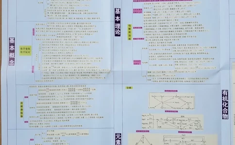 高中化学-思维导图_赠送小初高学霸笔记等_赠_思维导图_高中思维导图_高中化学-思维导图