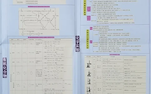 高中化学-思维导图_赠送小初高学霸笔记等_赠_思维导图_高中思维导图_高中化学-思维导图