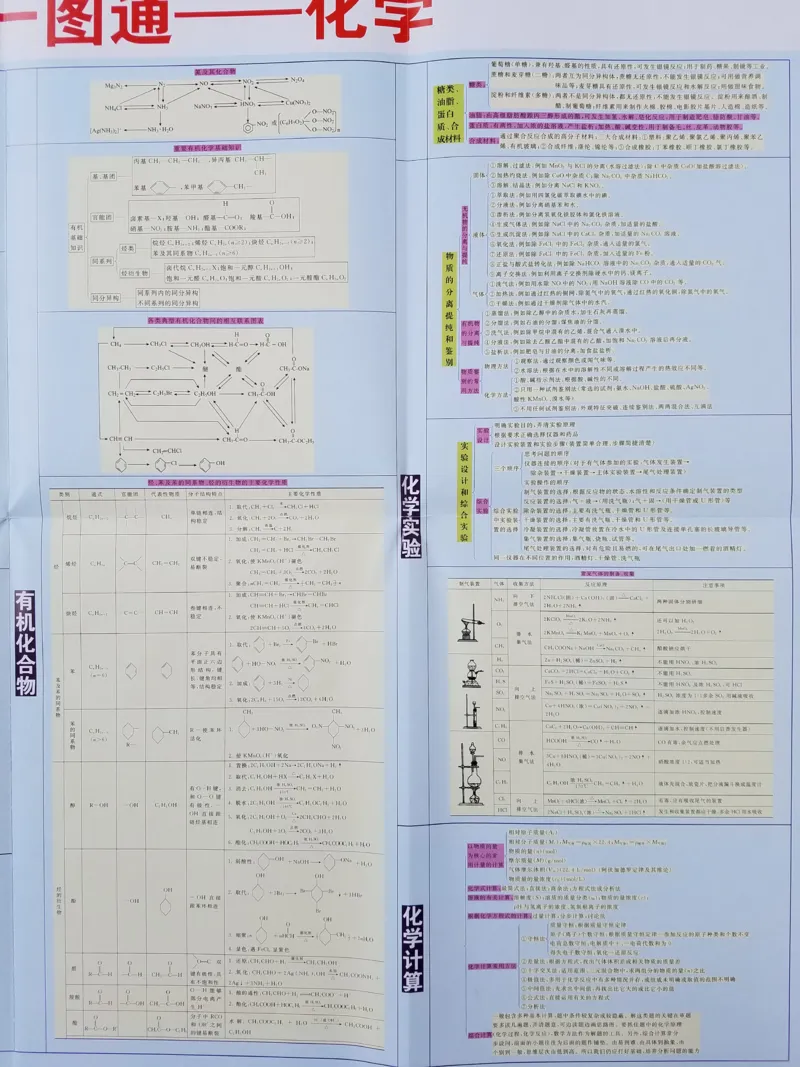 高中化学-思维导图_赠送小初高学霸笔记等_赠_思维导图_高中思维导图_高中化学-思维导图