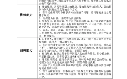《职业生涯规划》_E6-职业规划_06公共管理专业