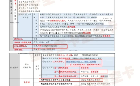八套卷复盘笔记（一）_2025专四专八真题及备考资料_肖秀荣押题汇总_05空卡《肖八》复盘＆精简背诵版_复盘笔记