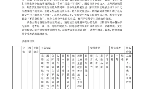 日语-皖豫联盟高三一联多维细目表+命题报告(1)_2023年10月_0210月合集_2024届安徽省天一皖豫名校联盟高三上学期第一次大联考_2024届安徽省天一皖豫名校联盟高三上学期第一次大联考日语