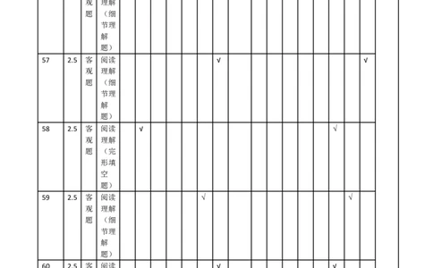 日语-皖豫联盟高三一联多维细目表+命题报告(1)_2023年10月_0210月合集_2024届安徽省天一皖豫名校联盟高三上学期第一次大联考_2024届安徽省天一皖豫名校联盟高三上学期第一次大联考日语