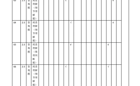 日语-皖豫联盟高三一联多维细目表+命题报告(1)_2023年10月_0210月合集_2024届安徽省天一皖豫名校联盟高三上学期第一次大联考_2024届安徽省天一皖豫名校联盟高三上学期第一次大联考日语