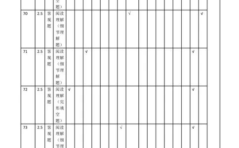 日语-皖豫联盟高三一联多维细目表+命题报告(1)_2023年10月_0210月合集_2024届安徽省天一皖豫名校联盟高三上学期第一次大联考_2024届安徽省天一皖豫名校联盟高三上学期第一次大联考日语