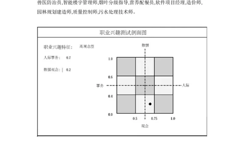 园林景观设计职业规划(1)_E6-职业规划_88景观园林设计