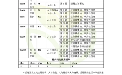 2021年新高考浙江卷试题分析_2024年5月_01按日期_1号_2024高考英语听力专题（80套模拟训练+历年真题）(附音频）_2005-2023年高考英语听力真题汇总