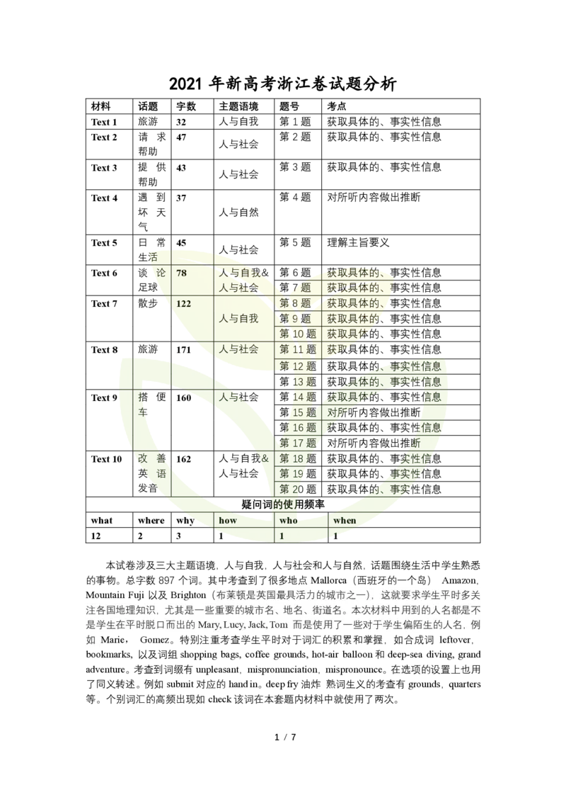 2021年新高考浙江卷试题分析_2024年5月_01按日期_1号_2024高考英语听力专题（80套模拟训练+历年真题）(附音频）_2005-2023年高考英语听力真题汇总