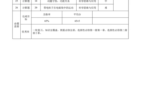 2024届云南三校高考备考实用性联考卷（六）理科综合双向细目表_2024年2月_01每日更新_24号_2024届云南省三校高考备考实用性联考卷（六）