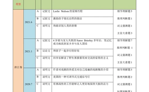 2021年6月浙江卷（试卷点评）_2024年5月_01按日期_1号_2024高考英语听力专题（80套模拟训练+历年真题）(附音频）_2005-2023年高考英语听力真题汇总