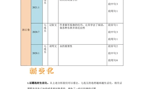 2021年6月浙江卷（试卷点评）_2024年5月_01按日期_1号_2024高考英语听力专题（80套模拟训练+历年真题）(附音频）_2005-2023年高考英语听力真题汇总