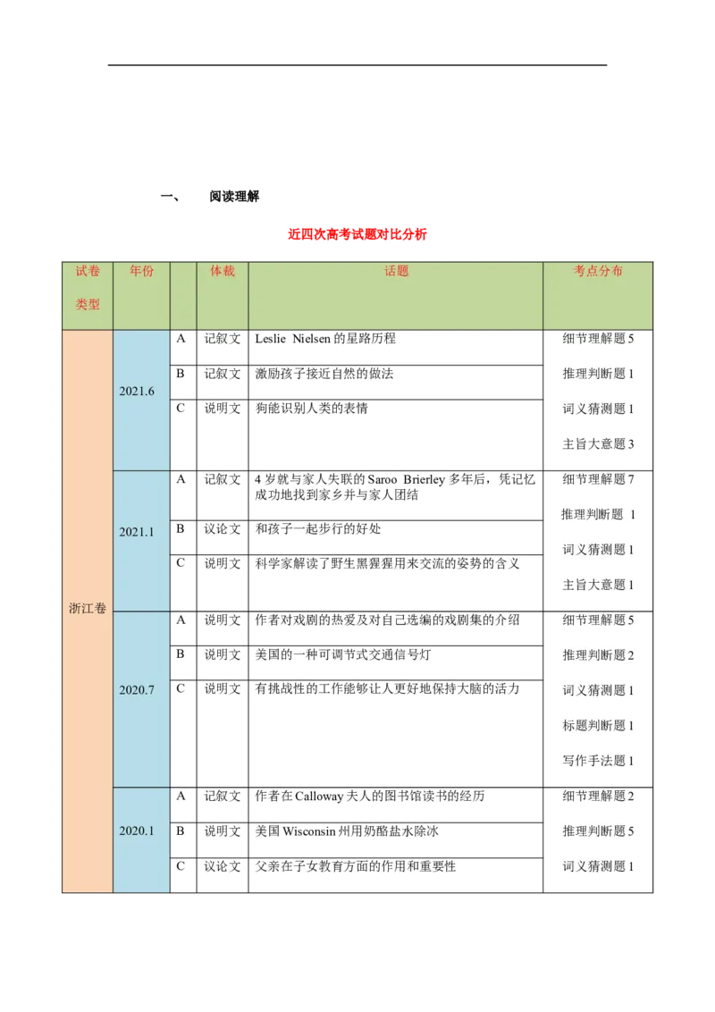 2021年6月浙江卷（试卷点评）_2024年5月_01按日期_1号_2024高考英语听力专题（80套模拟训练+历年真题）(附音频）_2005-2023年高考英语听力真题汇总