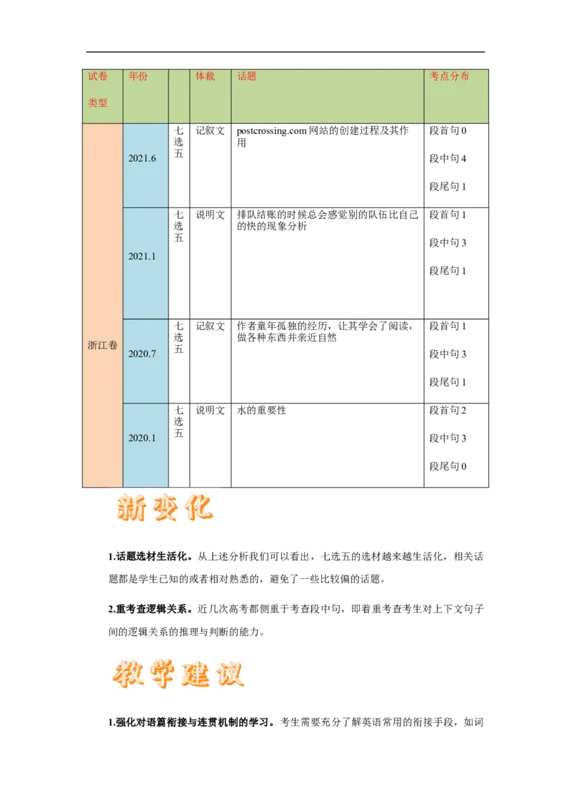 2021年6月浙江卷（试卷点评）_2024年5月_01按日期_1号_2024高考英语听力专题（80套模拟训练+历年真题）(附音频）_2005-2023年高考英语听力真题汇总