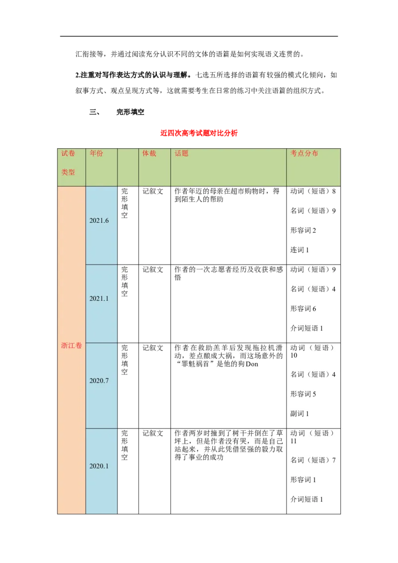 2021年6月浙江卷（试卷点评）_2024年5月_01按日期_1号_2024高考英语听力专题（80套模拟训练+历年真题）(附音频）_2005-2023年高考英语听力真题汇总