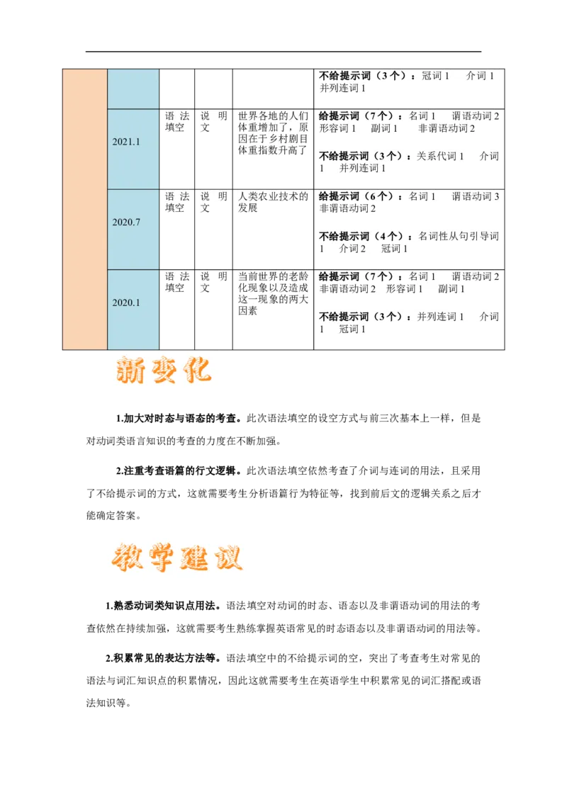 2021年6月浙江卷（试卷点评）_2024年5月_01按日期_1号_2024高考英语听力专题（80套模拟训练+历年真题）(附音频）_2005-2023年高考英语听力真题汇总