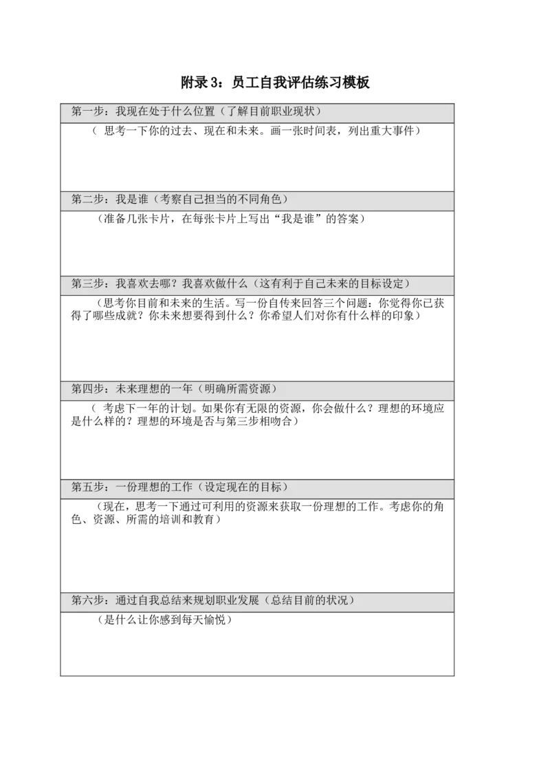 企业员工职业生涯规划与管理制度(范本与表格)_E6-职业规划_94其他专业