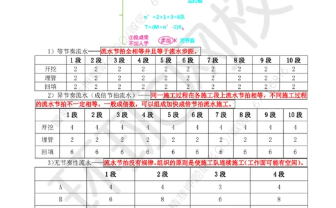 WM_17.基本知识点十一工程进度控制(二)_监理工程师_2025监理工程师_2025年监理工程师-各大机构_2025年监理-交通案例_01.精讲班-李.毅佳_讲义