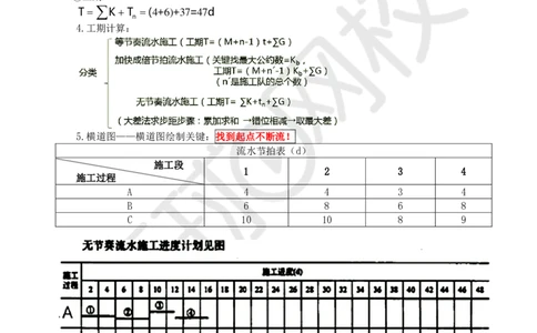 WM_17.基本知识点十一工程进度控制(二)_监理工程师_2025监理工程师_2025年监理工程师-各大机构_2025年监理-交通案例_01.精讲班-李.毅佳_讲义