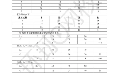 WM_17.基本知识点十一工程进度控制(二)_监理工程师_2025监理工程师_2025年监理工程师-各大机构_2025年监理-交通案例_01.精讲班-李.毅佳_讲义