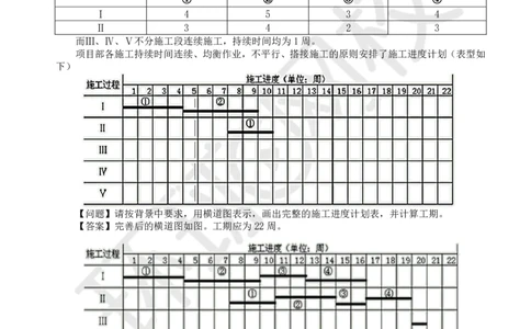 WM_17.基本知识点十一工程进度控制(二)_监理工程师_2025监理工程师_2025年监理工程师-各大机构_2025年监理-交通案例_01.精讲班-李.毅佳_讲义