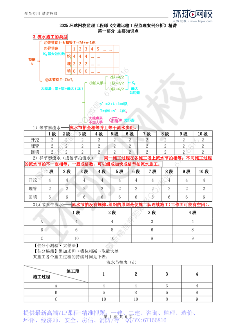WM_17.基本知识点十一工程进度控制(二)_监理工程师_2025监理工程师_2025年监理工程师-各大机构_2025年监理-交通案例_01.精讲班-李.毅佳_讲义