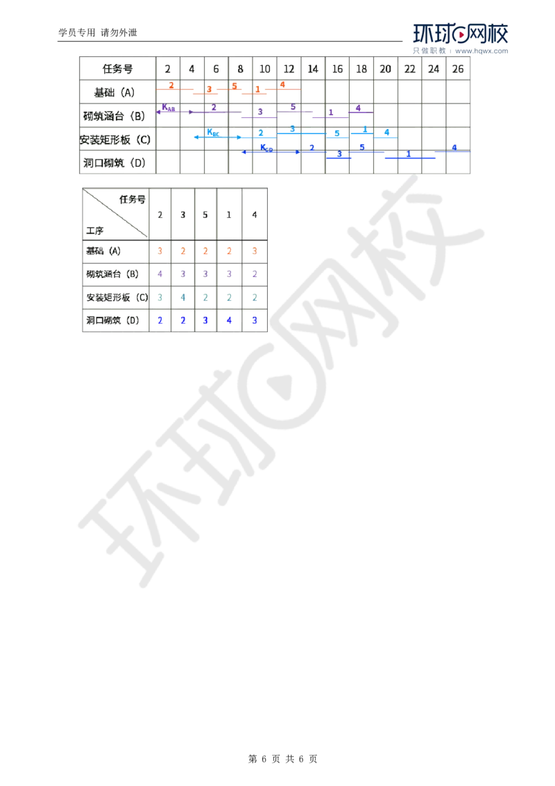 WM_17.基本知识点十一工程进度控制(二)_监理工程师_2025监理工程师_2025年监理工程师-各大机构_2025年监理-交通案例_01.精讲班-李.毅佳_讲义