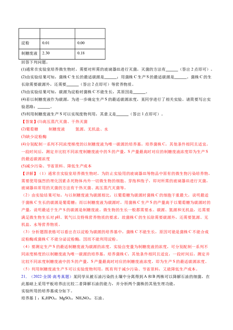 专题19发酵工程-五年（2019-2023）高考生物真题分项汇编（全国通用）（解析版）_赠送：2008-2024全套高考真题_高考生物真题_送高考生物五年真题(2019-2023)分项汇编（全国通用）