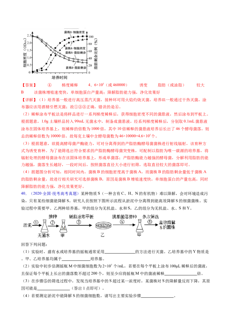 专题19发酵工程-五年（2019-2023）高考生物真题分项汇编（全国通用）（解析版）_赠送：2008-2024全套高考真题_高考生物真题_送高考生物五年真题(2019-2023)分项汇编（全国通用）