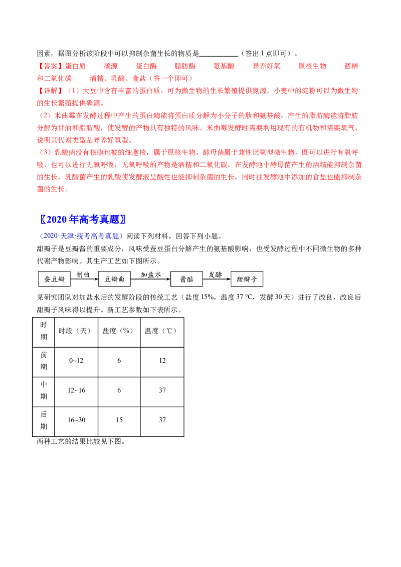 专题19发酵工程-五年（2019-2023）高考生物真题分项汇编（全国通用）（解析版）_赠送：2008-2024全套高考真题_高考生物真题_送高考生物五年真题(2019-2023)分项汇编（全国通用）