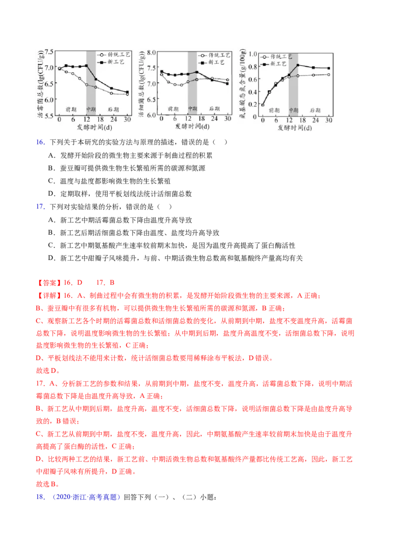 专题19发酵工程-五年（2019-2023）高考生物真题分项汇编（全国通用）（解析版）_赠送：2008-2024全套高考真题_高考生物真题_送高考生物五年真题(2019-2023)分项汇编（全国通用）