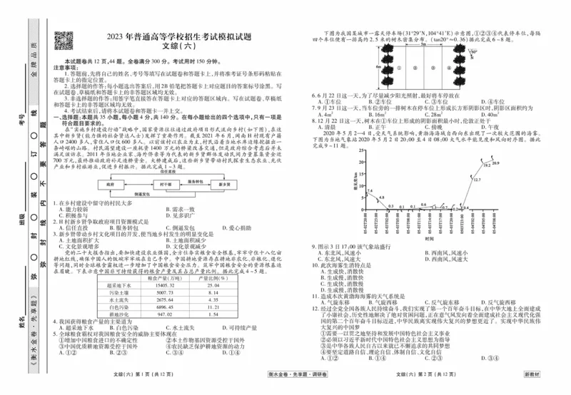 文综试题_2023高考押题卷_32023高考衡水金卷先享题调研卷_新教材版_调研卷&middot;文综
