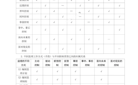 WM_233-交通控制-考前30页纸_监理工程师_2025监理工程师_2025年监理工程师-各大机构_2025年监理-交通目标_08.考前30页