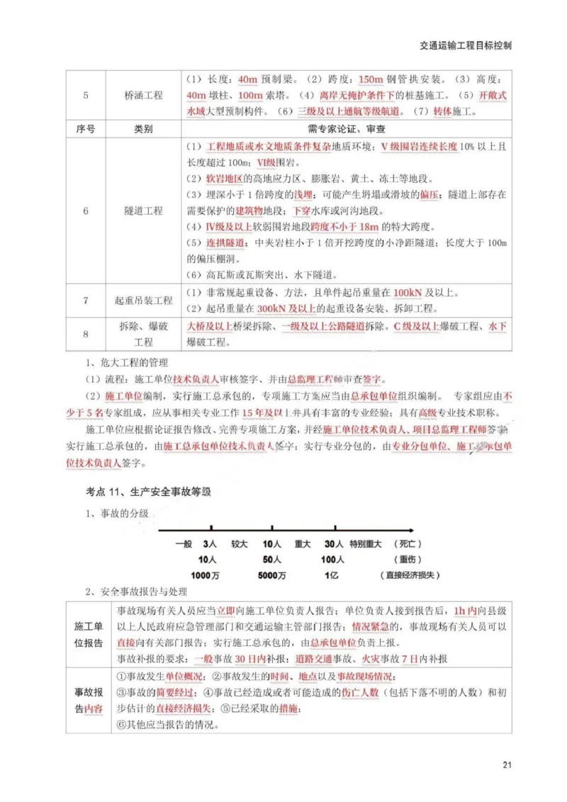 WM_233-交通控制-考前30页纸_监理工程师_2025监理工程师_2025年监理工程师-各大机构_2025年监理-交通目标_08.考前30页