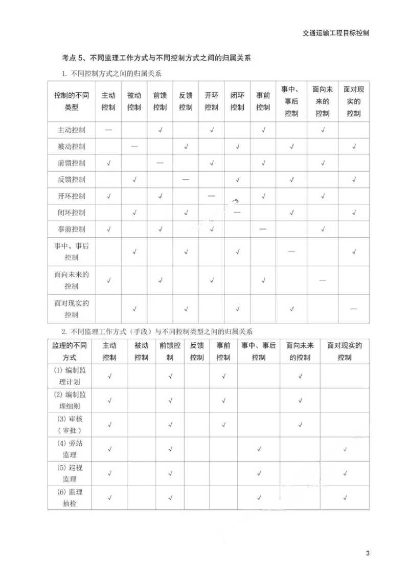 WM_233-交通控制-考前30页纸_监理工程师_2025监理工程师_2025年监理工程师-各大机构_2025年监理-交通目标_08.考前30页