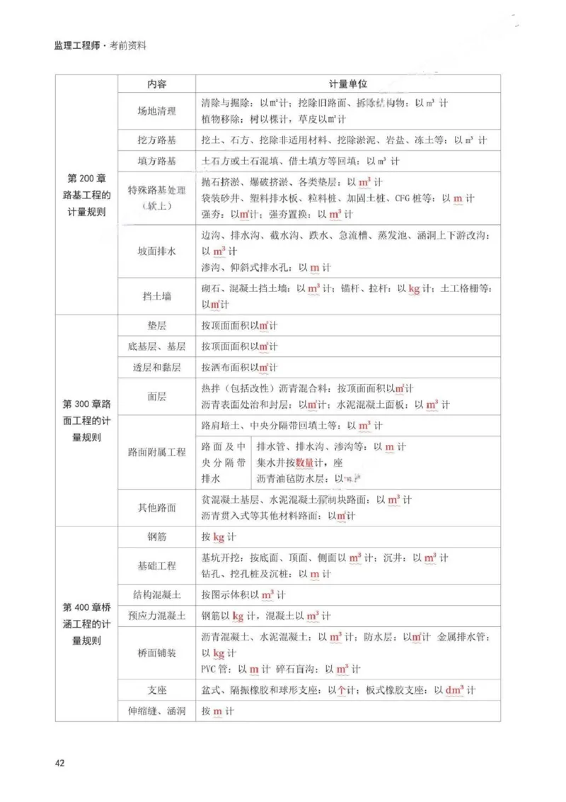 WM_233-交通控制-考前30页纸_监理工程师_2025监理工程师_2025年监理工程师-各大机构_2025年监理-交通目标_08.考前30页