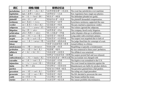大学英语四六级高频词汇（20250524）24_英语四六级整合_英语四六级真题版本二此版为主此文件夹会持续更新_大学英语四六级高频词汇（带音频）
