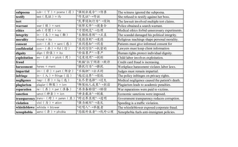 大学英语四六级高频词汇（20250524）24_英语四六级整合_英语四六级真题版本二此版为主此文件夹会持续更新_大学英语四六级高频词汇（带音频）