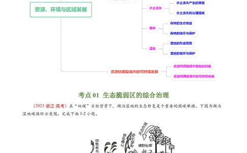 专题15资源、环境与区域发展-五年（2019-2023）高考地理真题分项汇编（原卷版）_赠送：2008-2024全套高考真题_高考地理真题_送高考地理五年真题(2019-2023)分项汇编（全国通用）