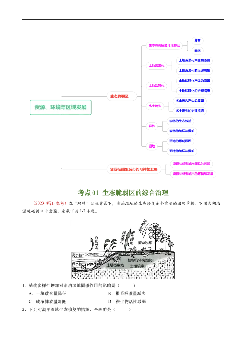 专题15资源、环境与区域发展-五年（2019-2023）高考地理真题分项汇编（原卷版）_赠送：2008-2024全套高考真题_高考地理真题_送高考地理五年真题(2019-2023)分项汇编（全国通用）