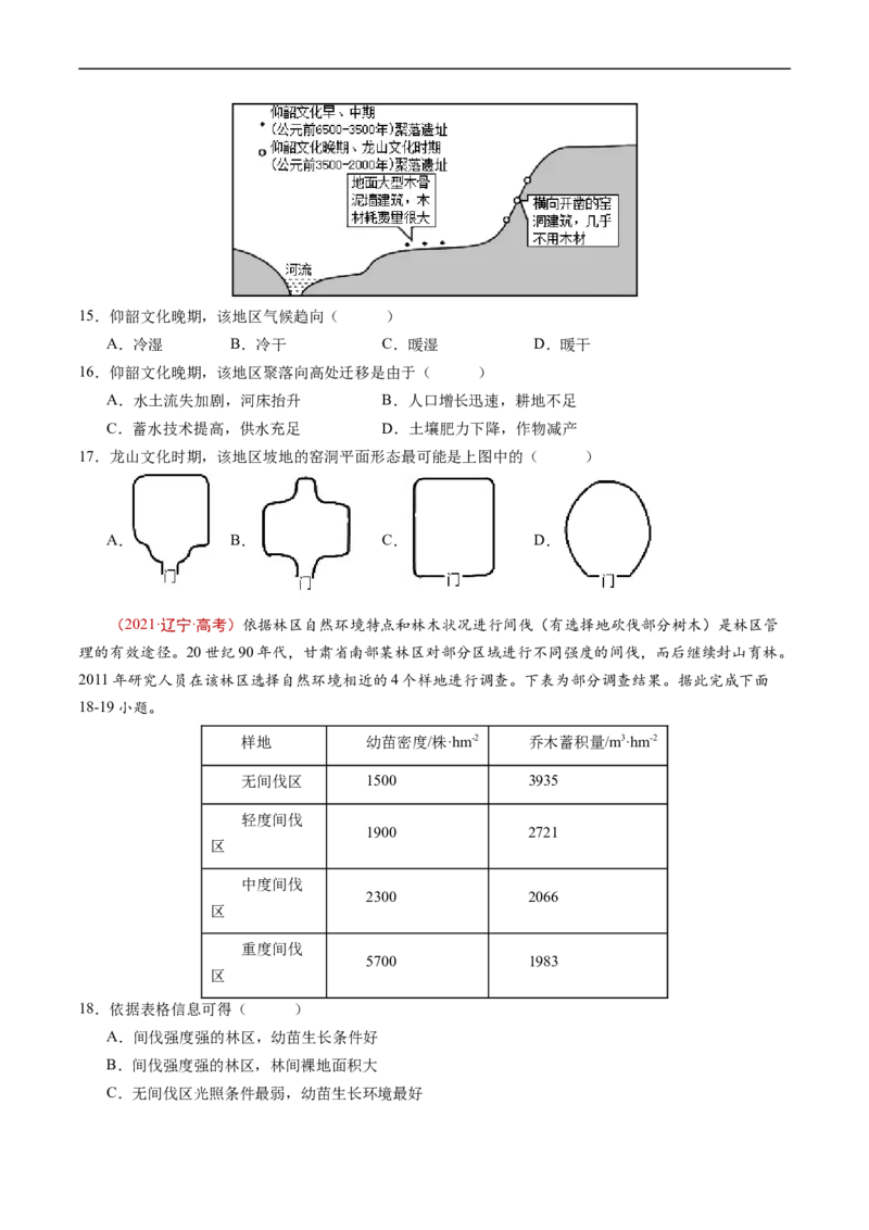 专题15资源、环境与区域发展-五年（2019-2023）高考地理真题分项汇编（原卷版）_赠送：2008-2024全套高考真题_高考地理真题_送高考地理五年真题(2019-2023)分项汇编（全国通用）